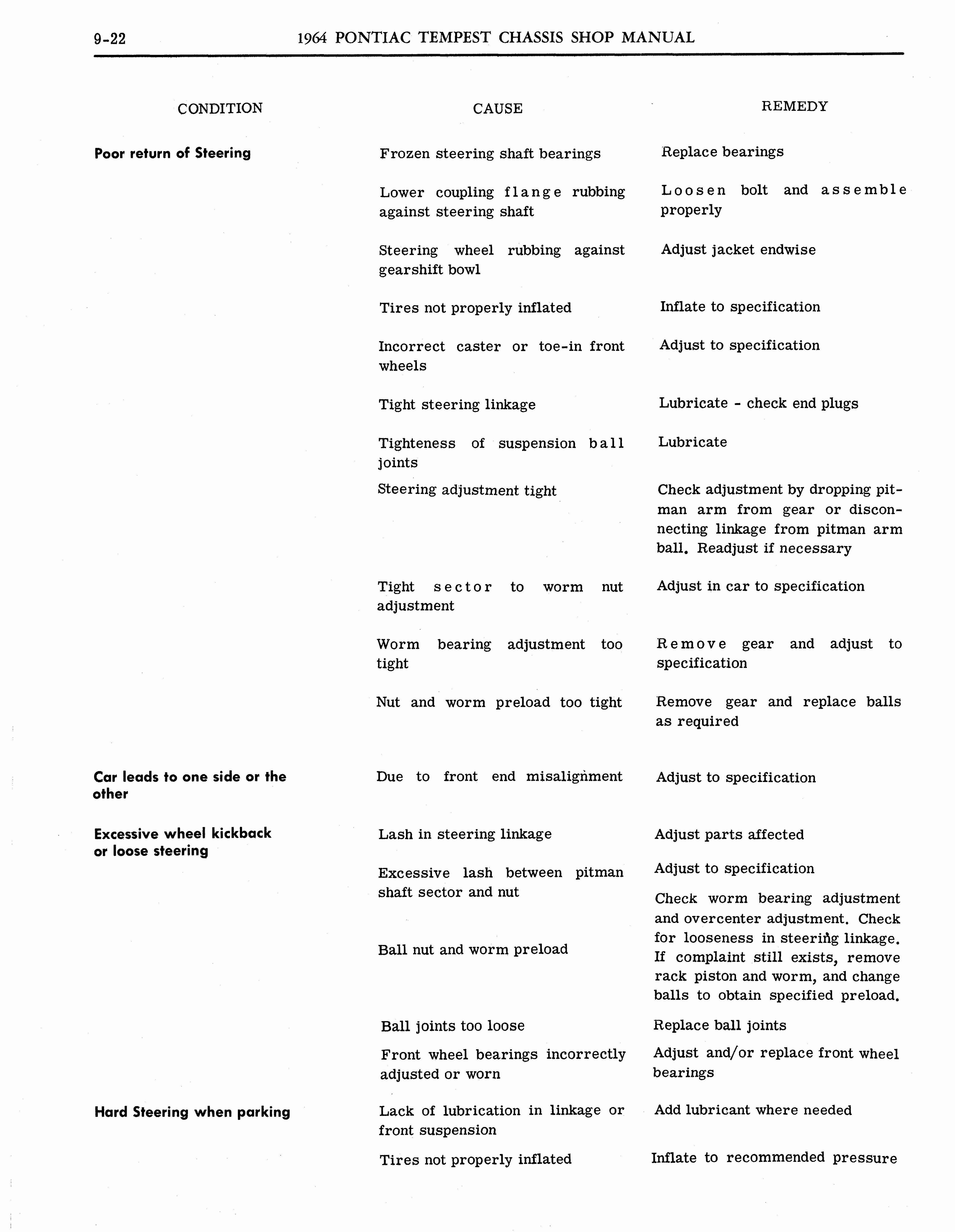 n_1964 Pontiac Tempest Shop Manual_Page_434.jpg